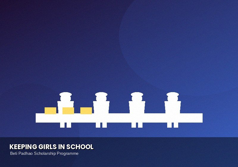 Education & Girl Child Empowerment